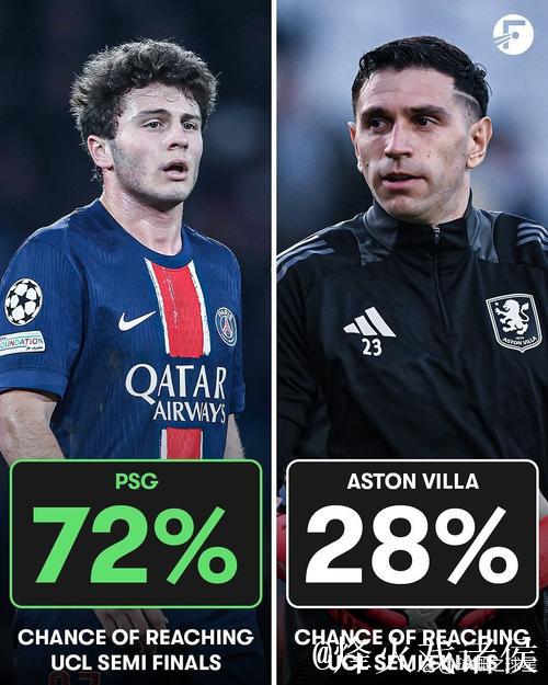 Opta超级计算机预测:西甲仅皇马能锁定欧冠前八 Opta超级计算机预测:西甲仅皇马能锁定欧冠前八