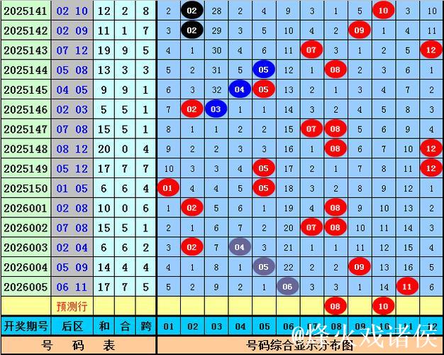 006期李老头大乐透预测奖号：小复式参考